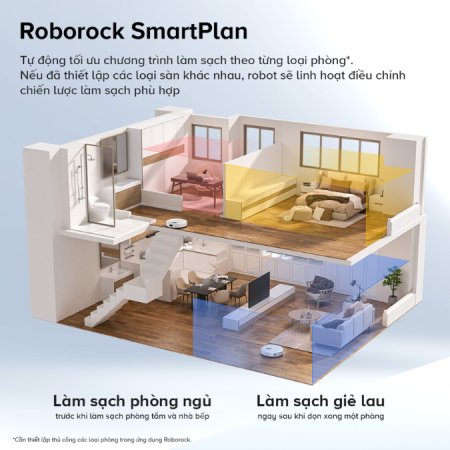 Quản gia SmartPlan