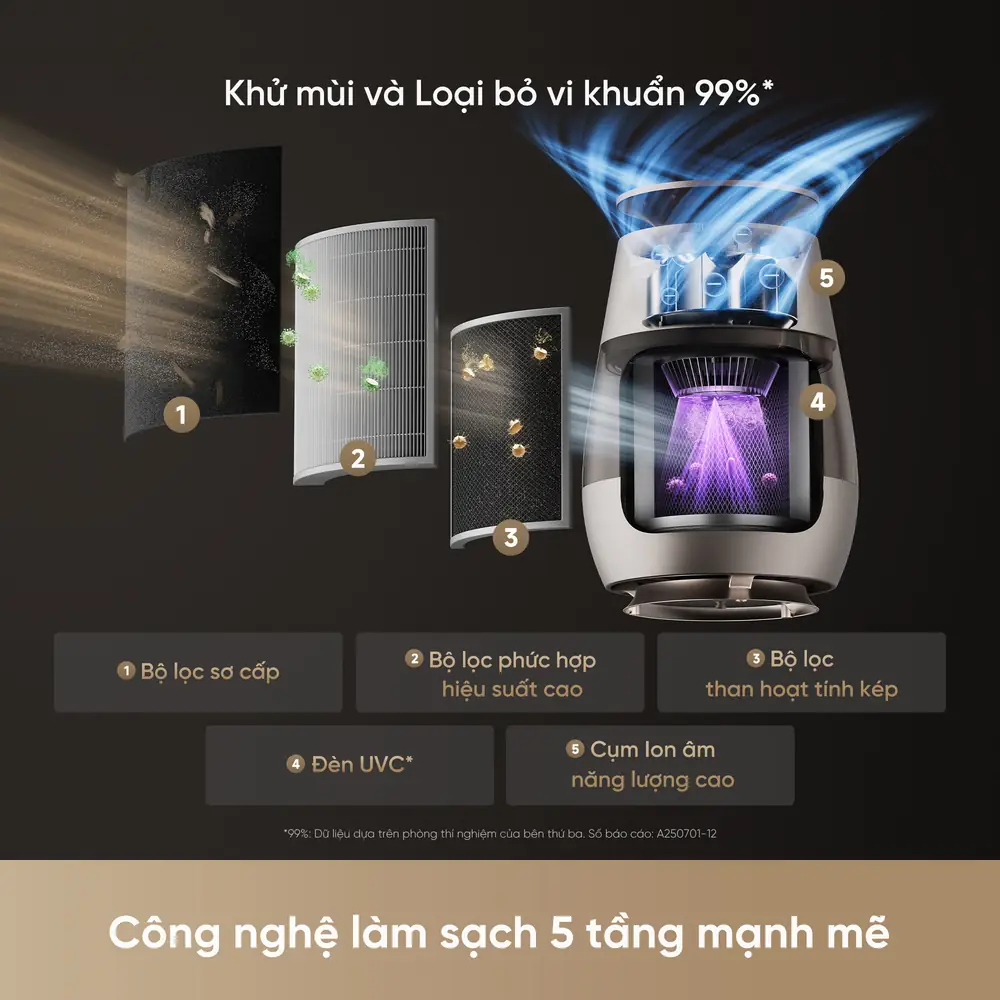 3-five-stage efficient purification technology