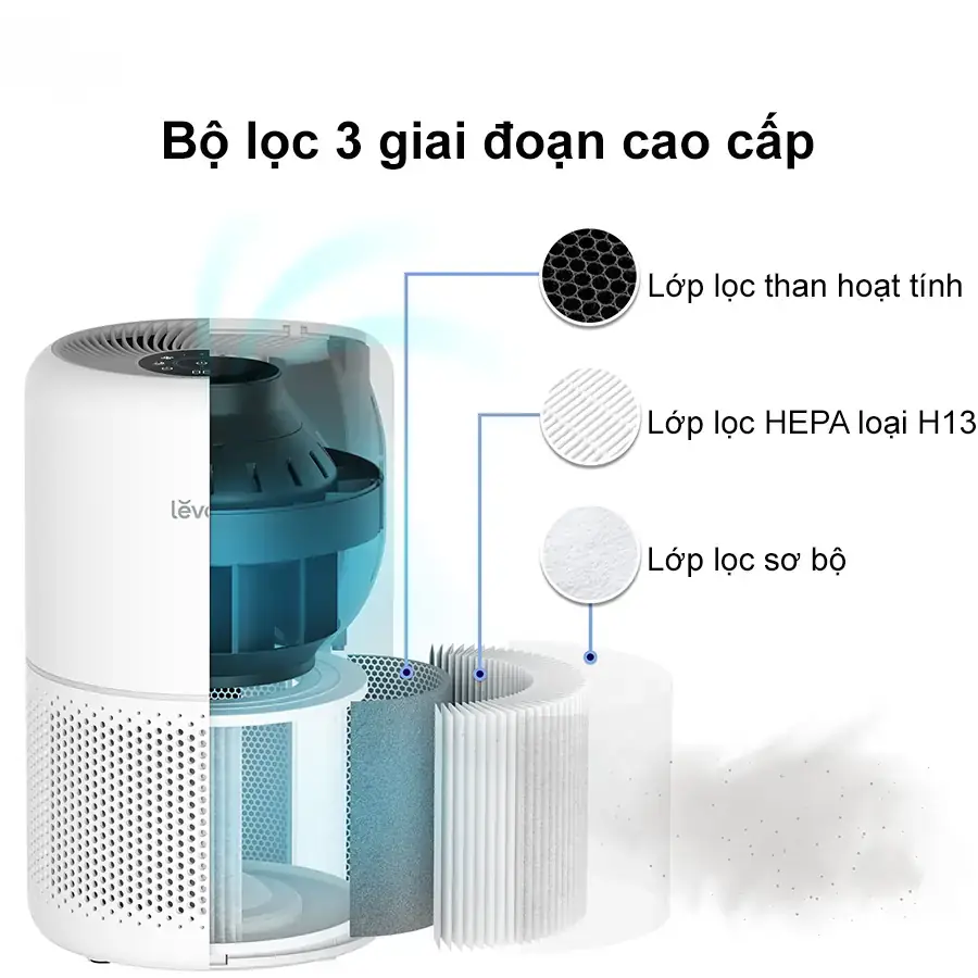 may-loc-khong-khi-levoit-core-300s-4