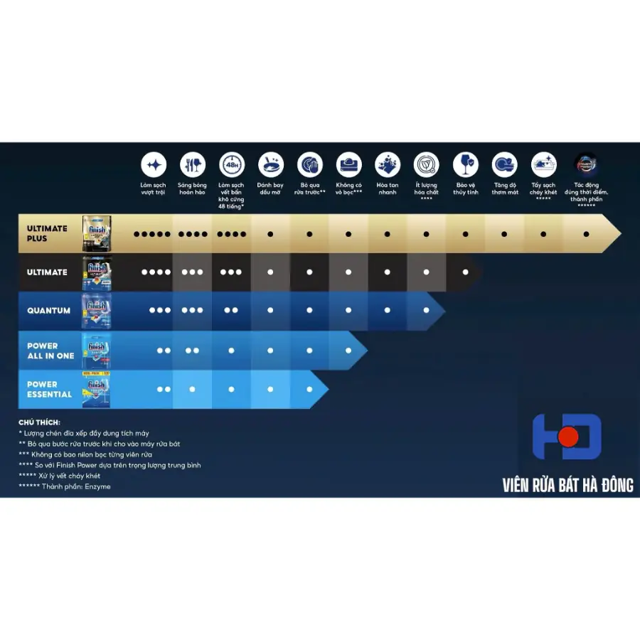 vien-rua-bat-finish-ultimate-85v-6